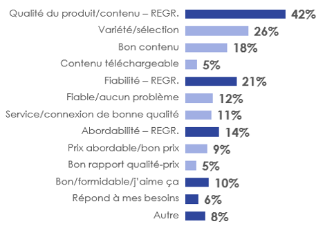 Figure 10: Raison(s) positive(s) de la satisfaction à l'égard du service du fournisseur de services de diffusion vidéo en continu