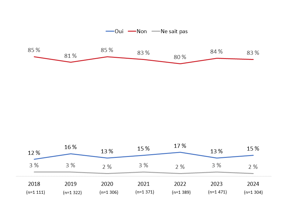 Modifications au contrat sans préavis - Description ci-dessous