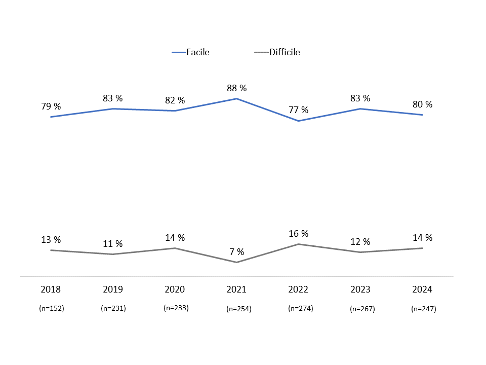  Facilité à changer de fournisseur de services sans fil - Description ci-dessous