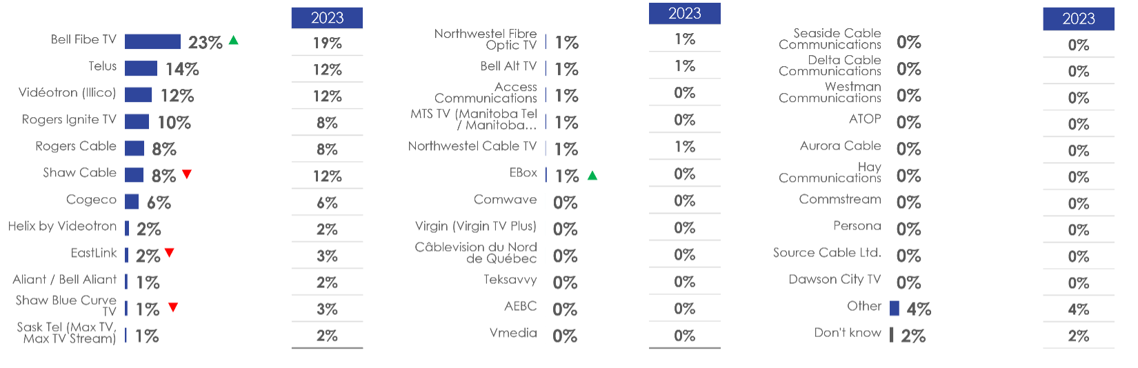 Figure 29:  Cable TV service provider