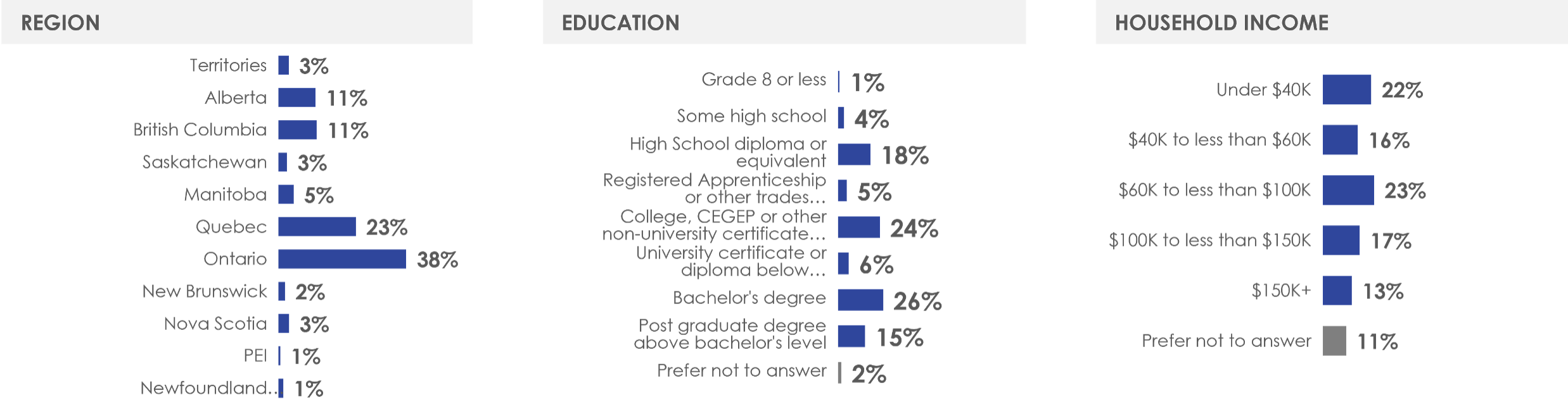 Figure 34: Profile of respondents (2/5)