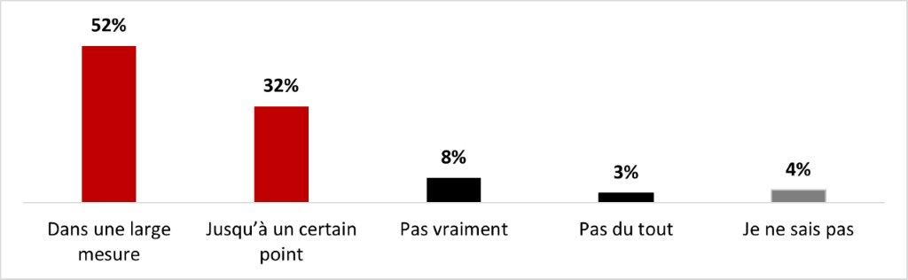 La version textuelle suit.