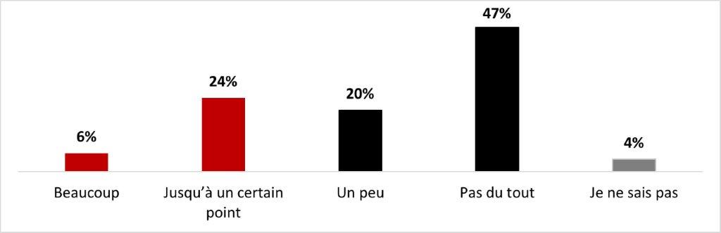 La version textuelle suit.