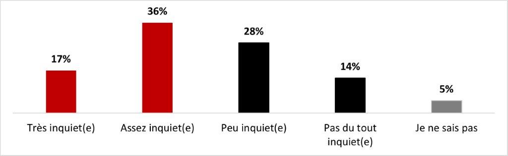 La version textuelle suit.