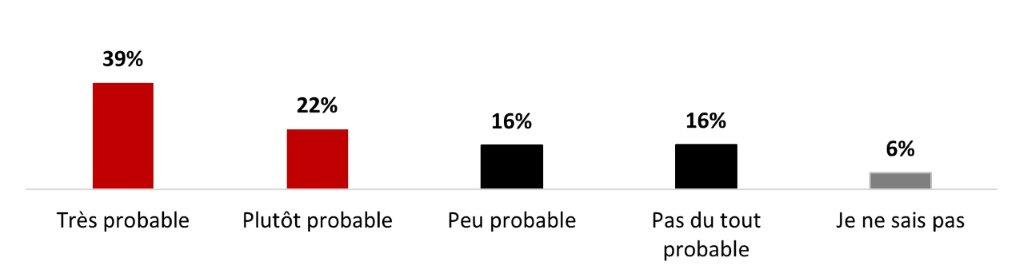 La version textuelle suit.