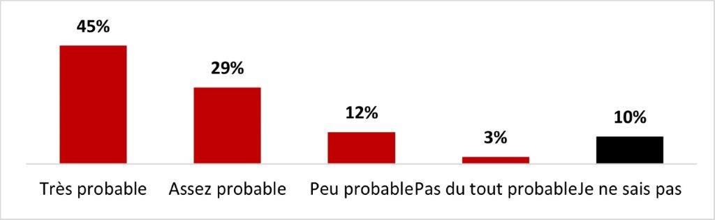 La version textuelle suit.