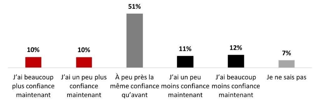 La version textuelle suit.