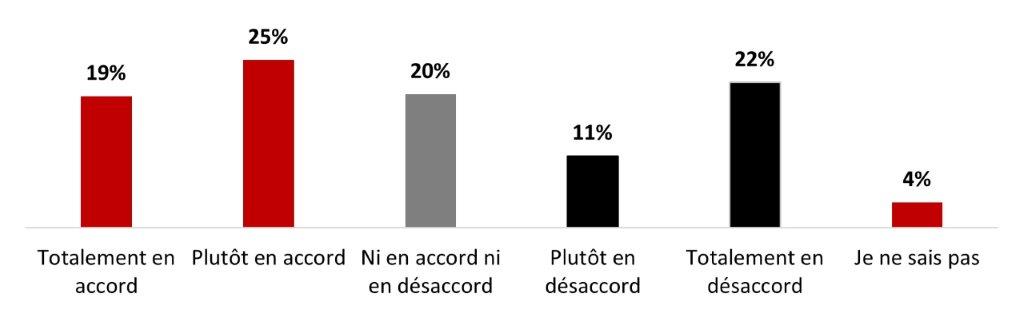 La version textuelle suit.