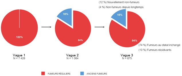 Figure 1. Text version below.