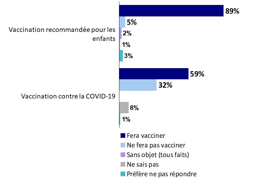 Graphique 16: Intention actuelle de faire vacciner l'enfant à l'avenir