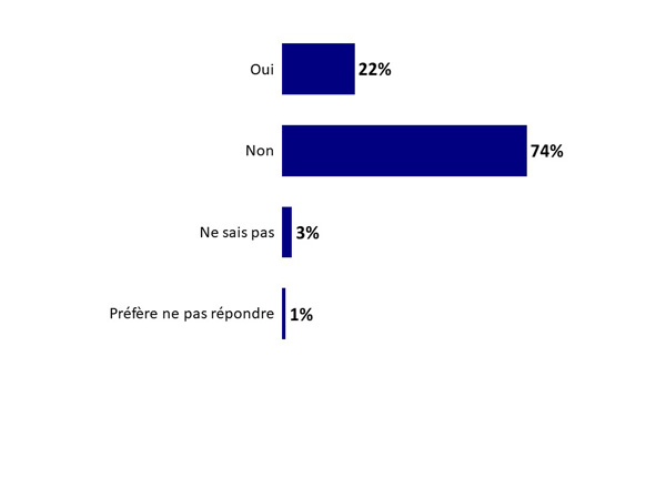 Figure1