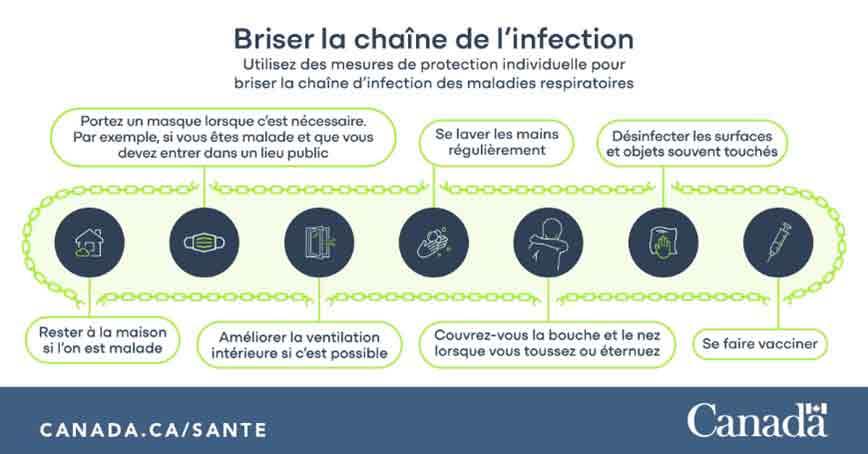 Break the chain of infection