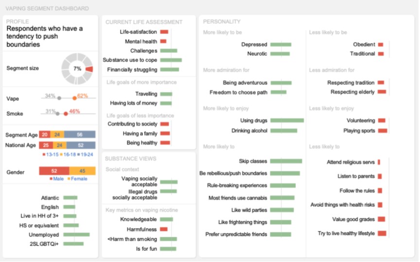  Dashboard of this segment visually representing the key results described above in the text.