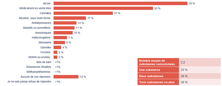 A graph with red and white text

Description automatically generated