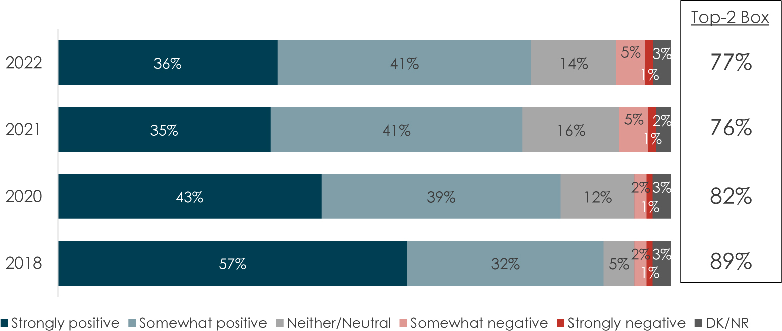 A horizontal bar chart represents the overall impression of C 'A' F members.