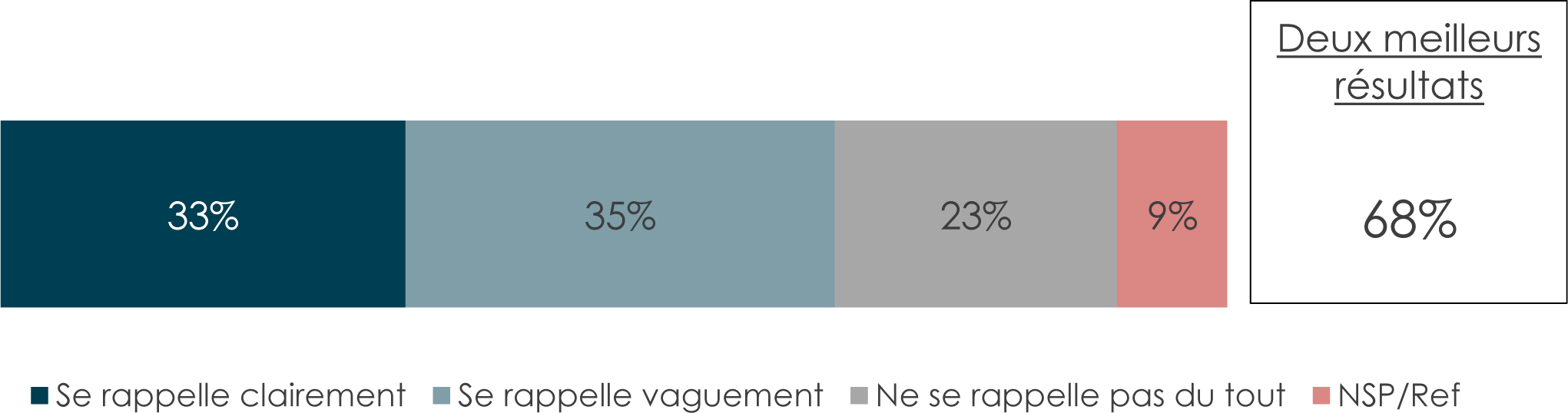 Un graphique à barres horizontales du Rappel du rôle des C A F pendant la pandémie de COVID-19.