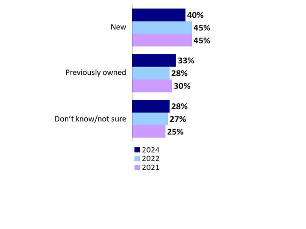 Chart 4: Intended vehicle to be purchased