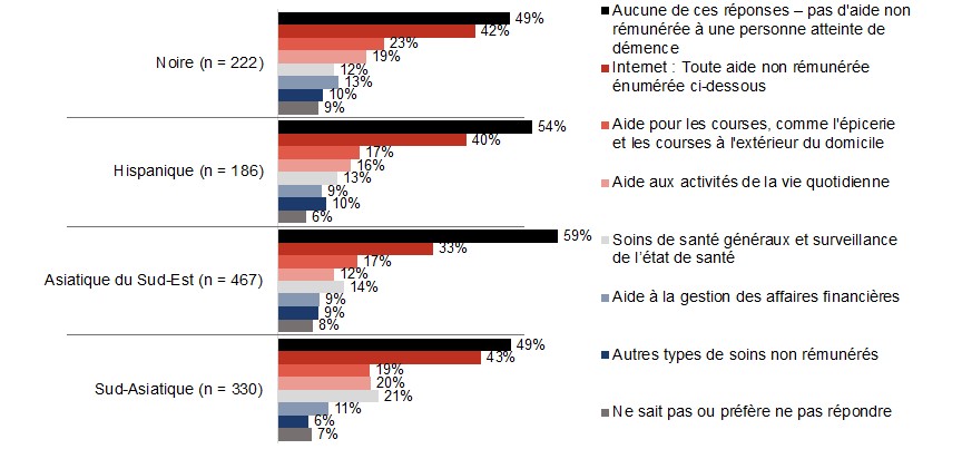 Figure A2. La version textuelle suit.