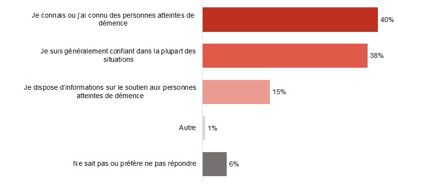 Figure A21. La version textuelle suit.