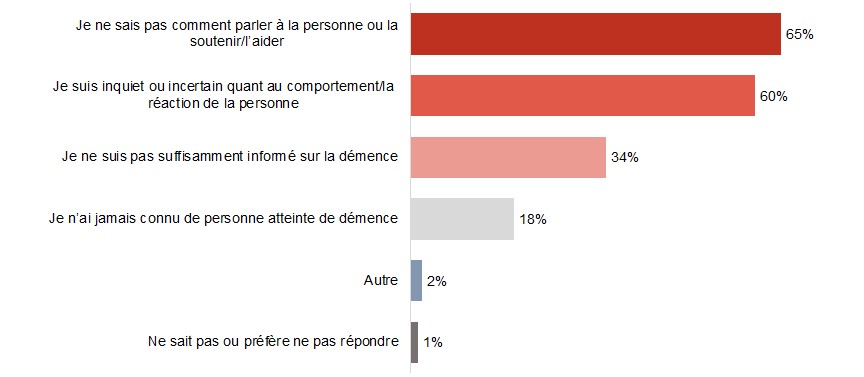 Figure A22. La version textuelle suit.