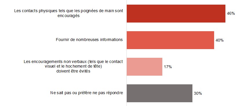 Figure A23. La version textuelle suit.