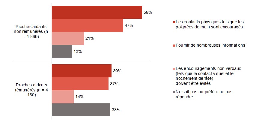 Figure A24. La version textuelle suit.