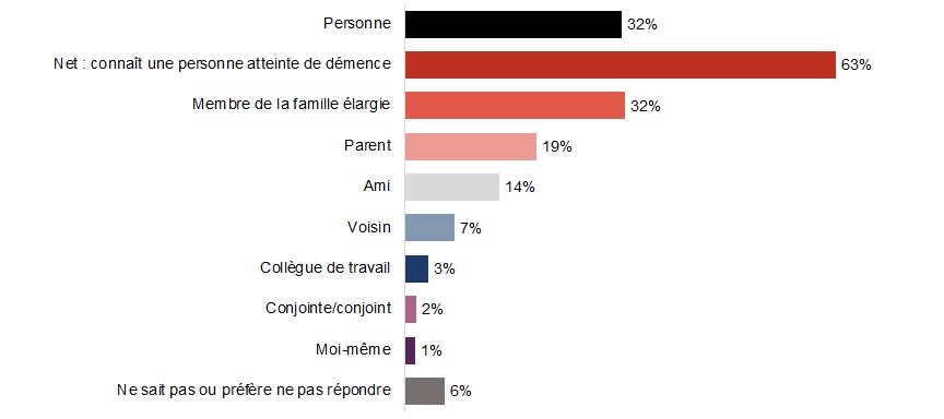 Figure A3. La version textuelle suit.