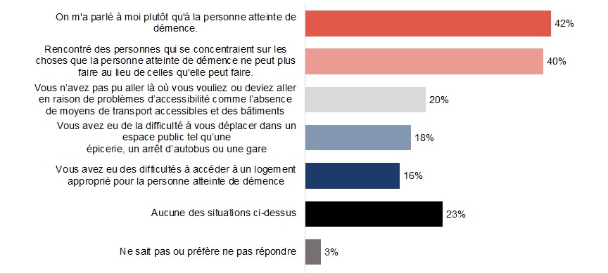 Figure A6. La version textuelle suit.