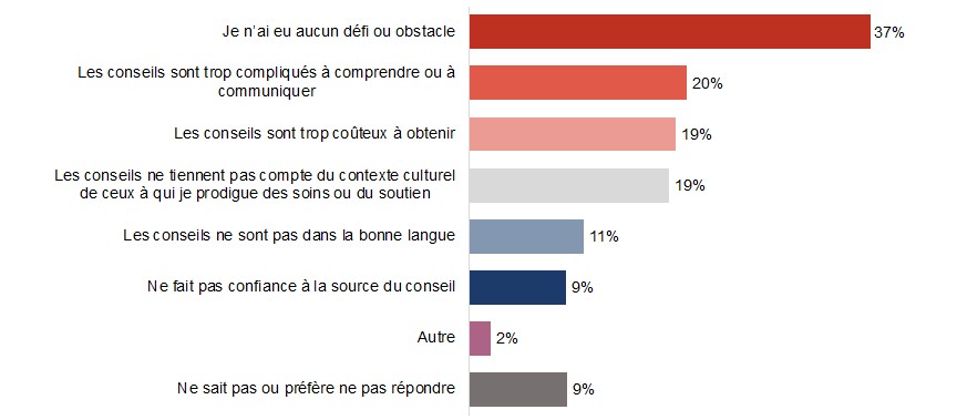 Figure A7. La version textuelle suit.