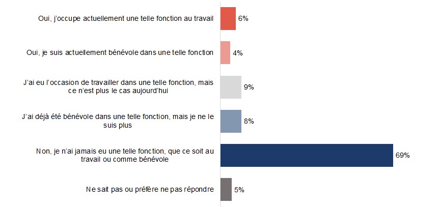 Figure B1. La version textuelle suit.