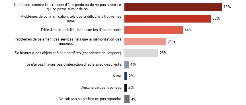 Figure B11. La version textuelle suit.