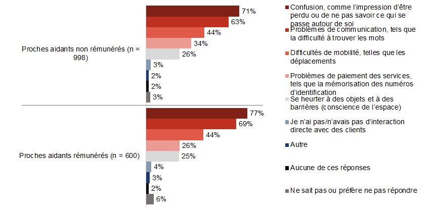 Figure B13. La version textuelle suit.