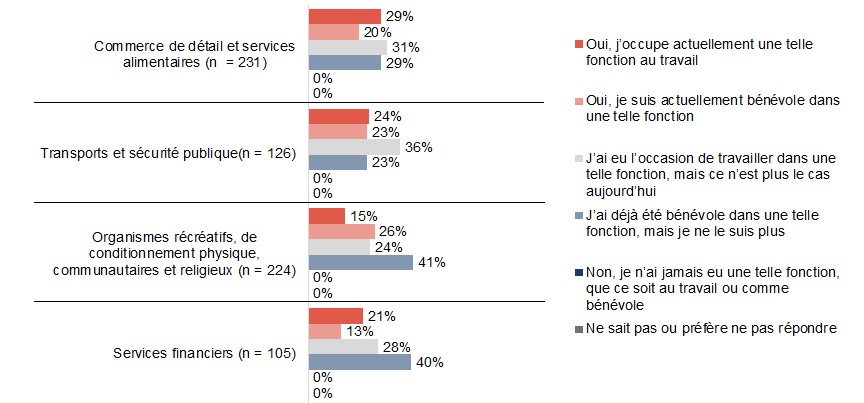 Figure B2. La version textuelle suit.