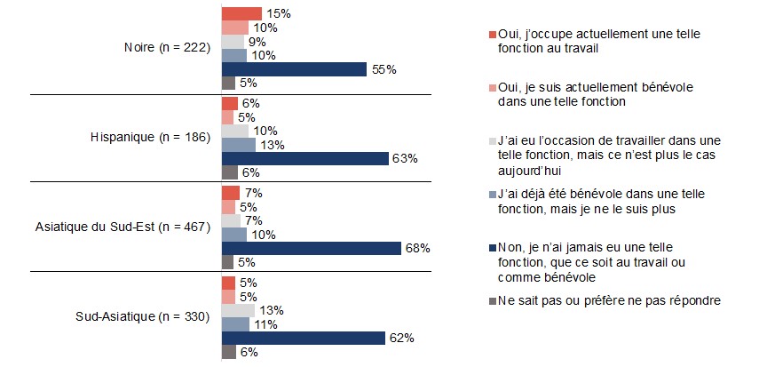 Figure B3. La version textuelle suit.