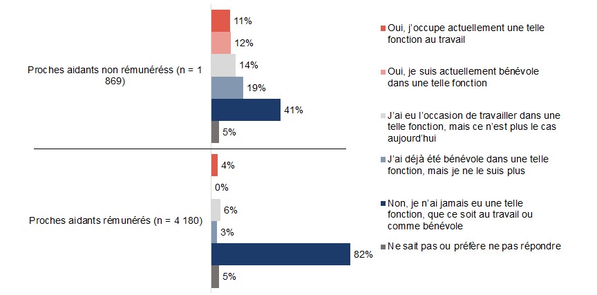 Figure B4. La version textuelle suit.