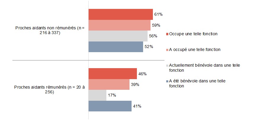 Figure C10. La version textuelle suit.