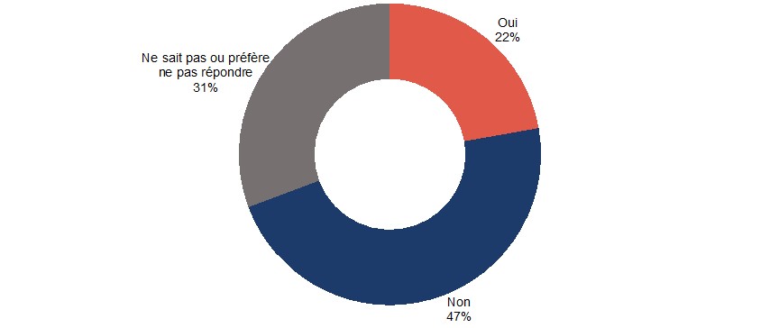 Figure C11. La version textuelle suit.