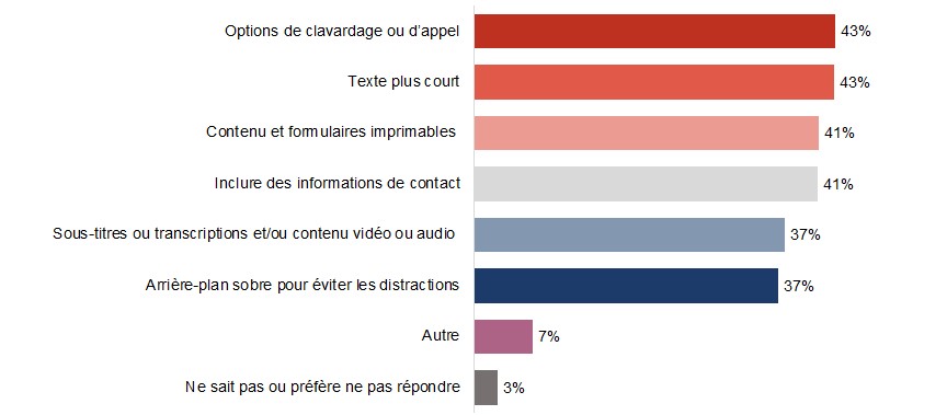 Figure C12. La version textuelle suit.