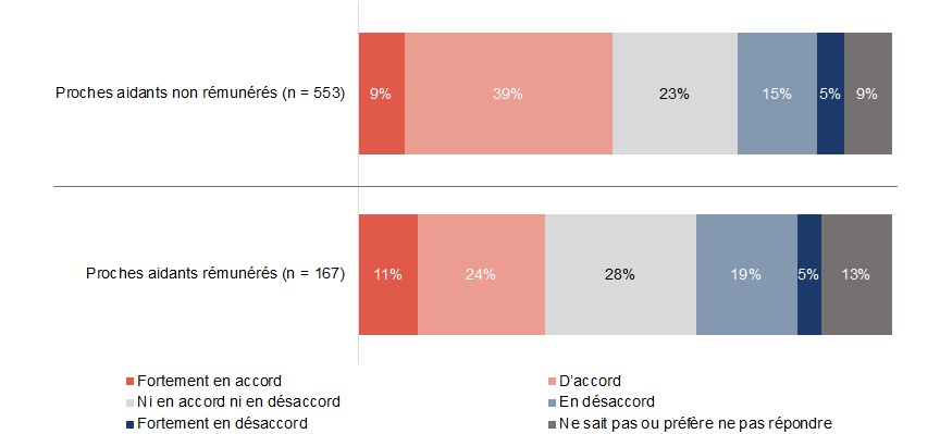 Figure C8. La version textuelle suit.