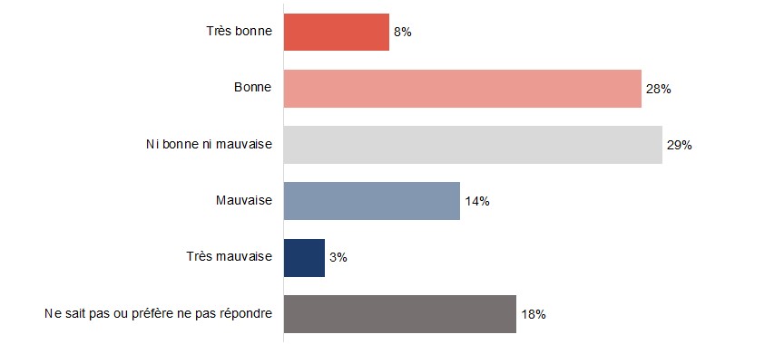 Figure D1. La version textuelle suit.