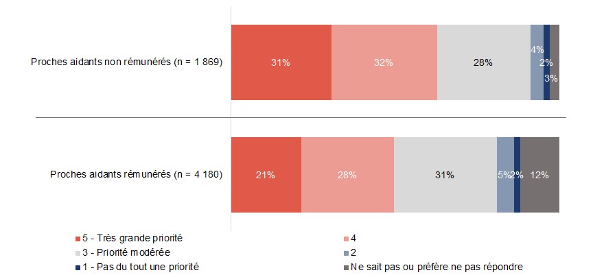 Figure D11. La version textuelle suit.