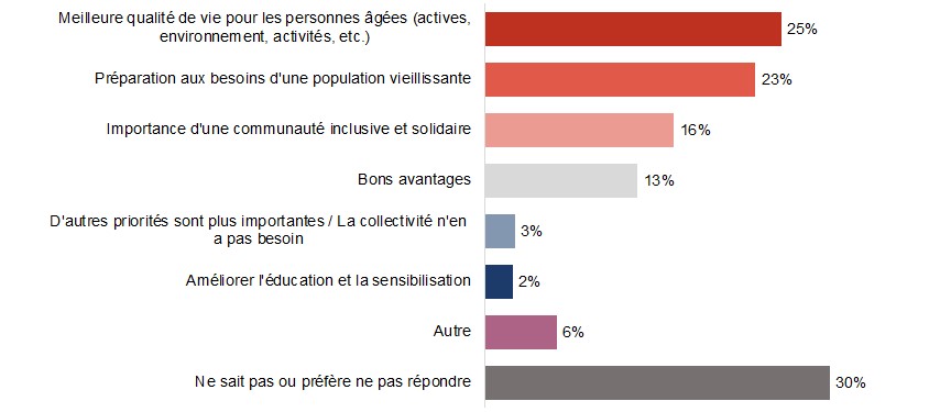 Figure D12. La version textuelle suit.