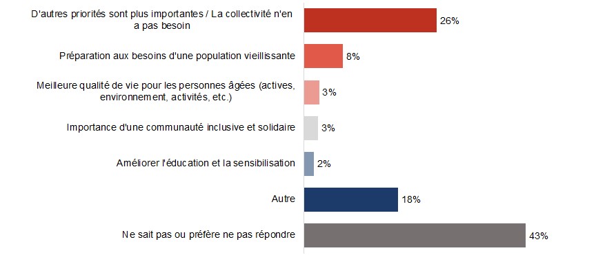 Figure D13. La version textuelle suit.