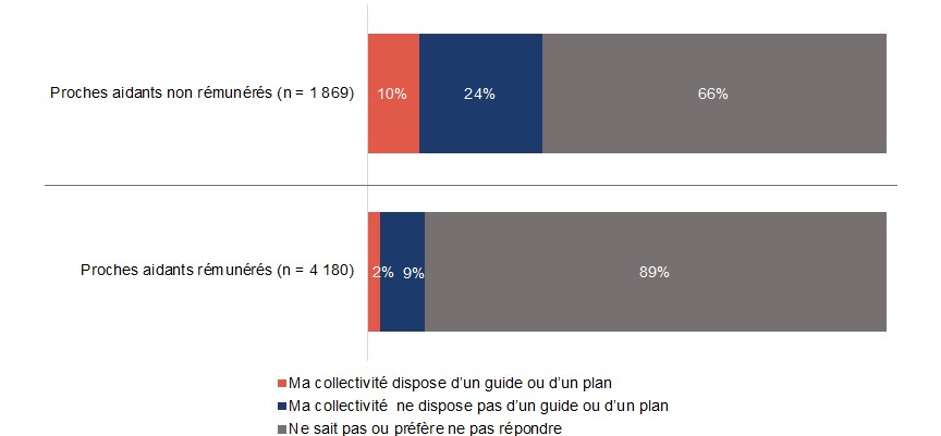 Figure D15. La version textuelle suit.