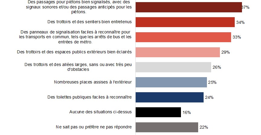 Figure D17. La version textuelle suit.