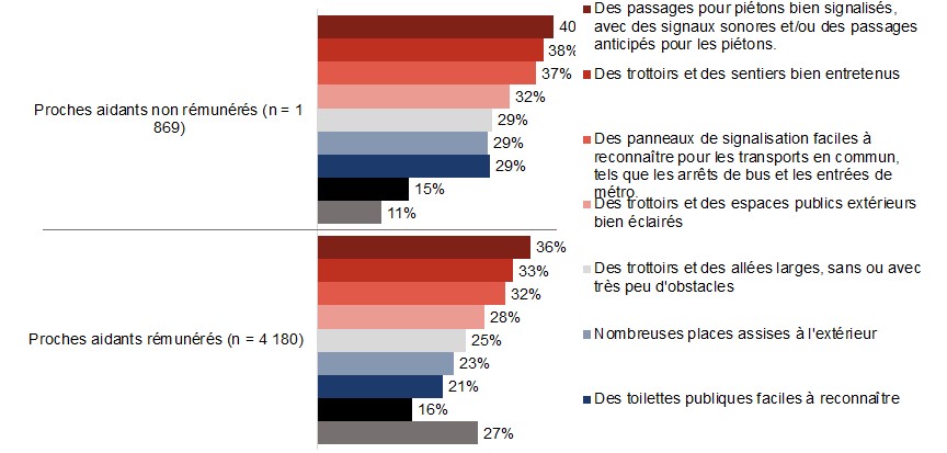 Figure D18. La version textuelle suit.