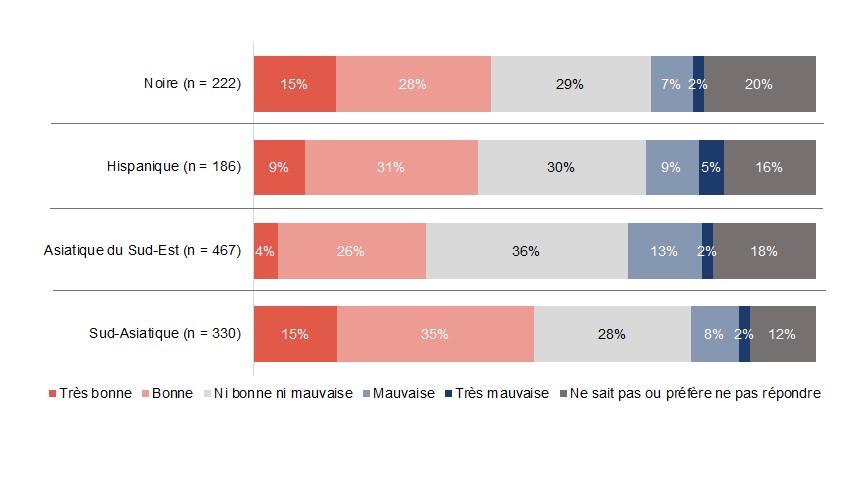 Figure D2. La version textuelle suit.