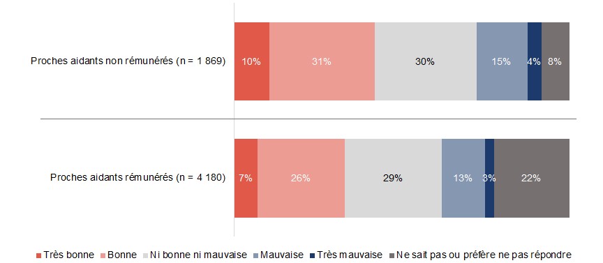 Figure D3. La version textuelle suit.