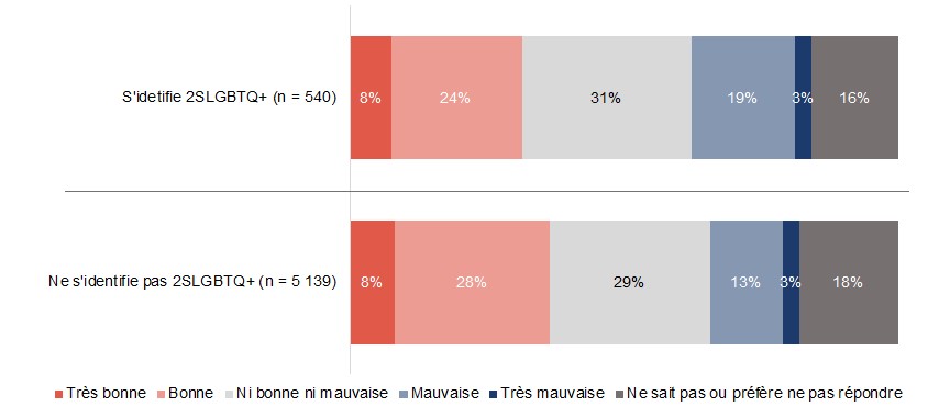 Figure D4. La version textuelle suit.