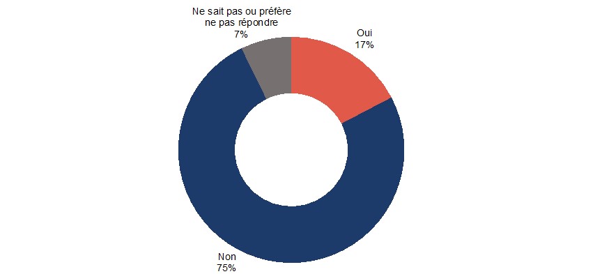 Figure D7. La version textuelle suit.